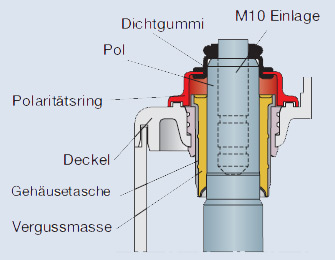 Polausfhrungen